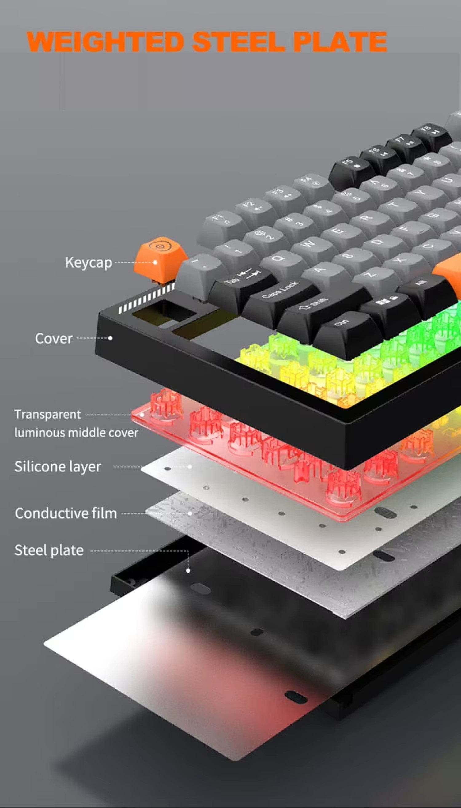 Wired Gaming Keyboard & Mouse Combo - Anti-Ghosting Multi-Key, 7-RGB Backlights