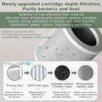 Desktop Air Purifier H13 HEPA UVC Filter